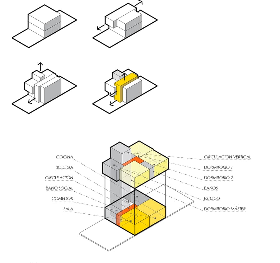 Volumetría